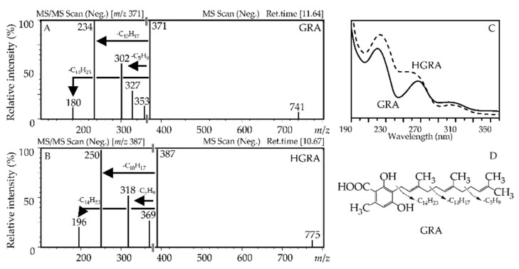 PMC8227344 – antioxidants-10-00863-f007