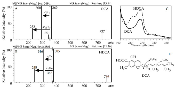 PMC8227344 – antioxidants-10-00863-f008