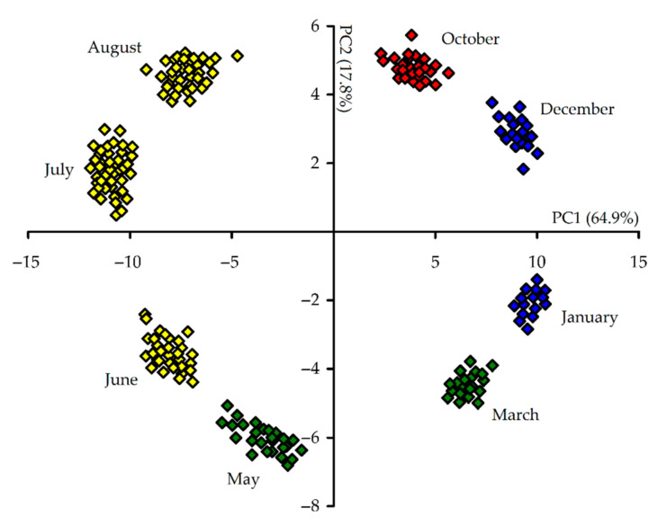 PMC8227344 – antioxidants-10-00863-f009