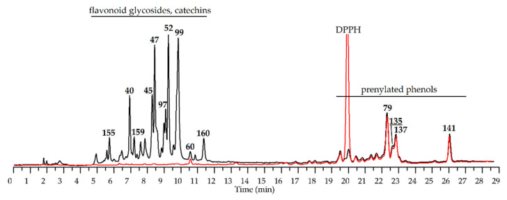 PMC8227344 – antioxidants-10-00863-f010