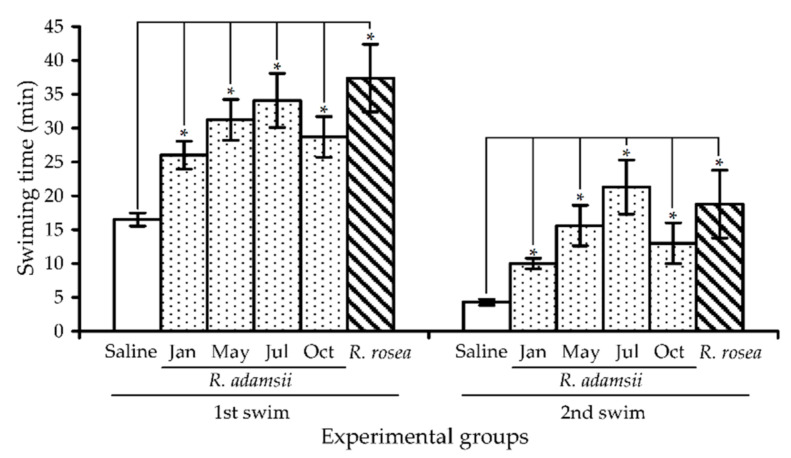 PMC8227344 – antioxidants-10-00863-f011