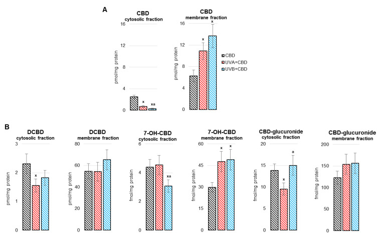 PMC8388943 – antioxidants-10-01157-f001