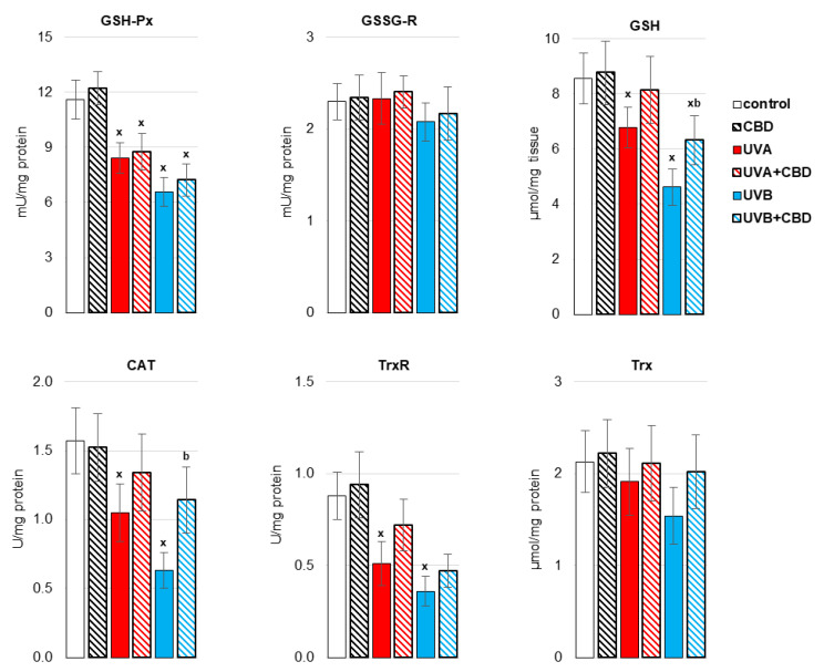 PMC8388943 – antioxidants-10-01157-f002
