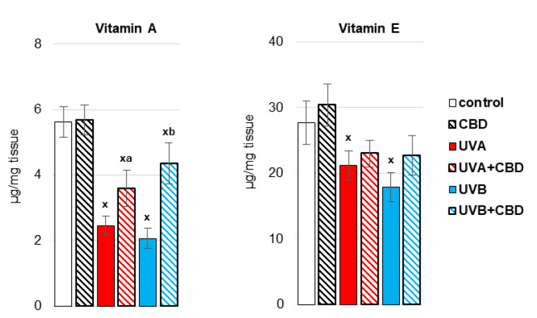 PMC8388943 – antioxidants-10-01157-f003