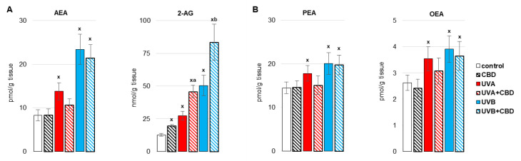 PMC8388943 – antioxidants-10-01157-f007