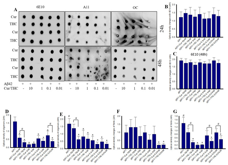 PMC8533373 – antioxidants-10-01592-f006