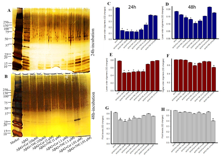 PMC8533373 – antioxidants-10-01592-f008