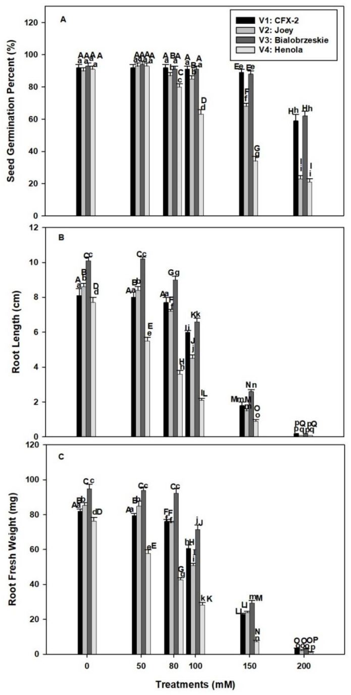 PMC8868197 – antioxidants-11-00244-f001