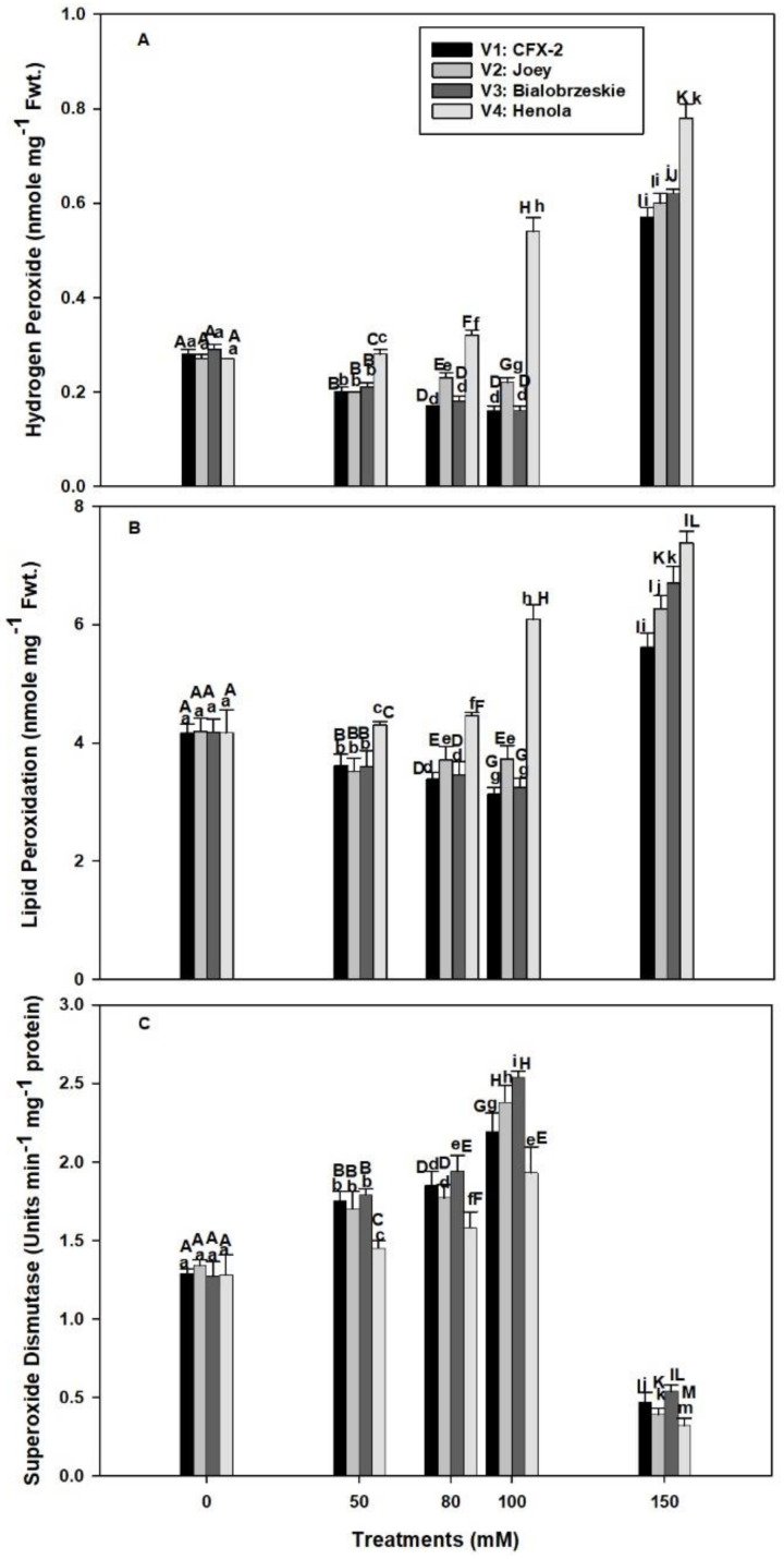 PMC8868197 – antioxidants-11-00244-f002
