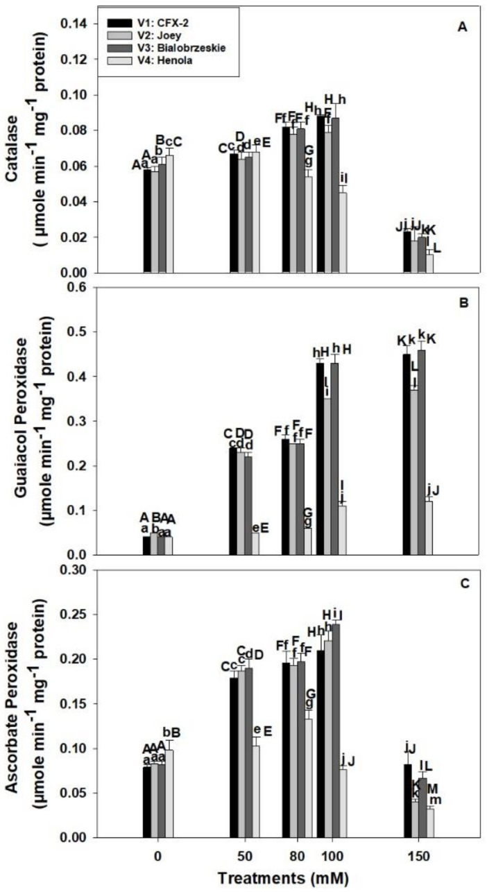 PMC8868197 – antioxidants-11-00244-f003