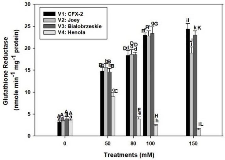 PMC8868197 – antioxidants-11-00244-f004