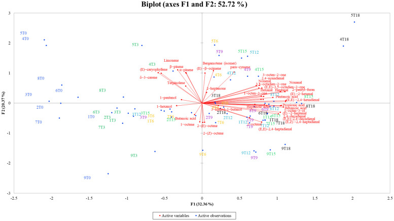 PMC8944499 – antioxidants-11-00490-f005