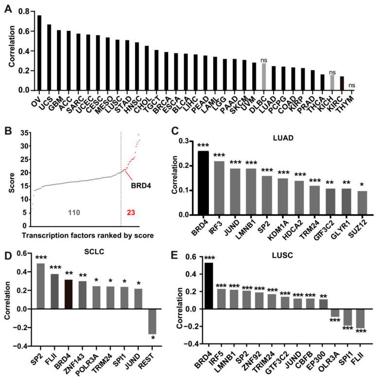 PMC9029261 – antioxidants-11-00661-f002