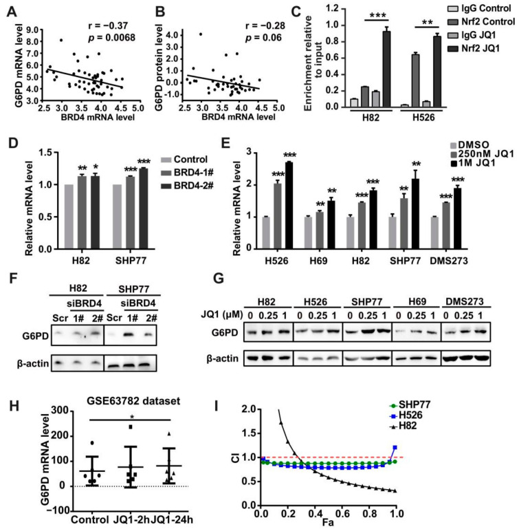 PMC9029261 – antioxidants-11-00661-f005