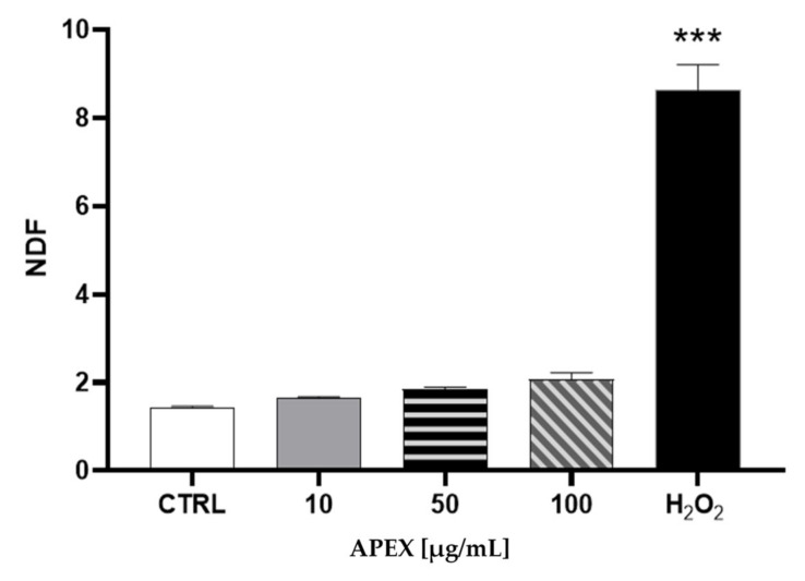 PMC9137677 – antioxidants-11-00860-f002