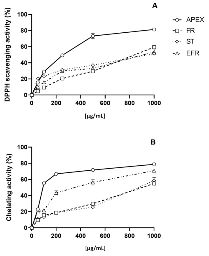 PMC9137677 – antioxidants-11-00860-f003