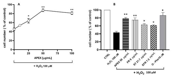 PMC9137677 – antioxidants-11-00860-f004