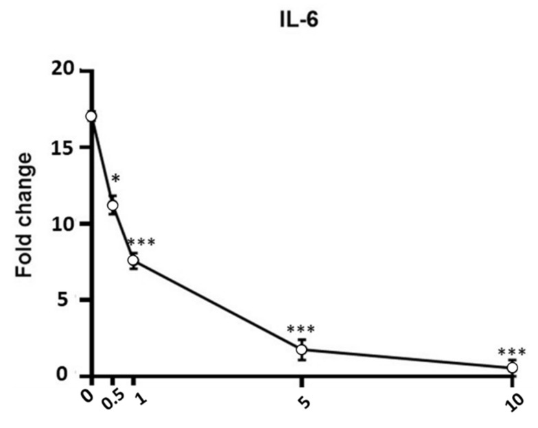 PMC9137677 – antioxidants-11-00860-f006