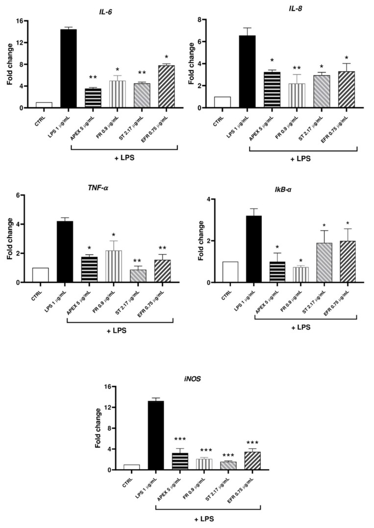 PMC9137677 – antioxidants-11-00860-f007