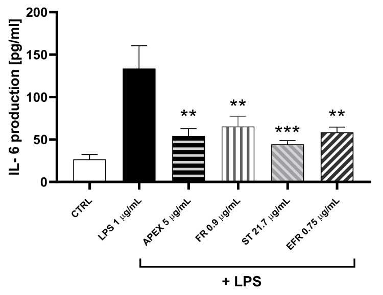 PMC9137677 – antioxidants-11-00860-f008