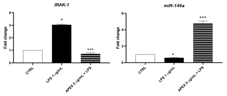 PMC9137677 – antioxidants-11-00860-f009
