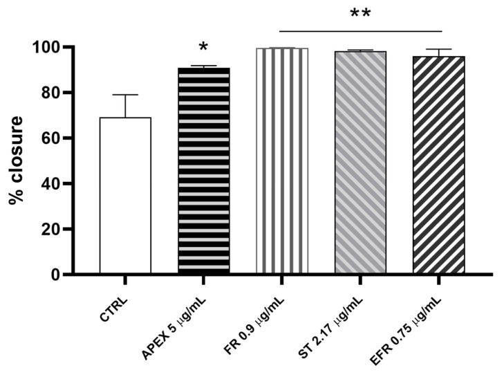 PMC9137677 – antioxidants-11-00860-f010