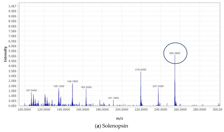 PMC9496017 – antioxidants-11-01824-f001