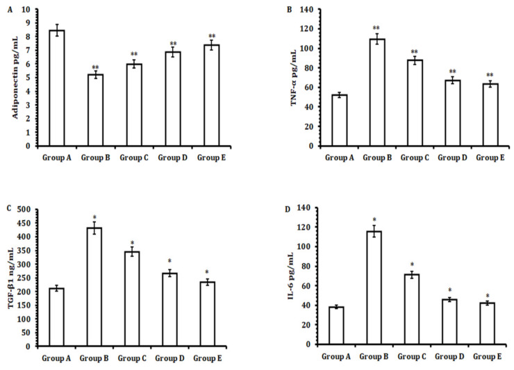 PMC9496017 – antioxidants-11-01824-f002