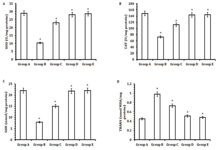 PMC9496017 – antioxidants-11-01824-f004