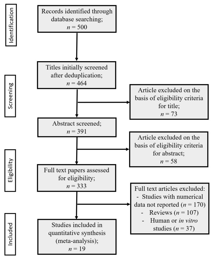 PMC9774415 – antioxidants-11-02361-f003