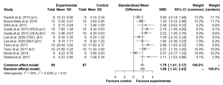 PMC9774415 – antioxidants-11-02361-f004