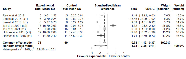 PMC9774415 – antioxidants-11-02361-f005