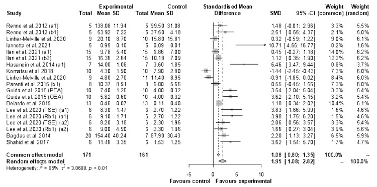 PMC9774415 – antioxidants-11-02361-f006