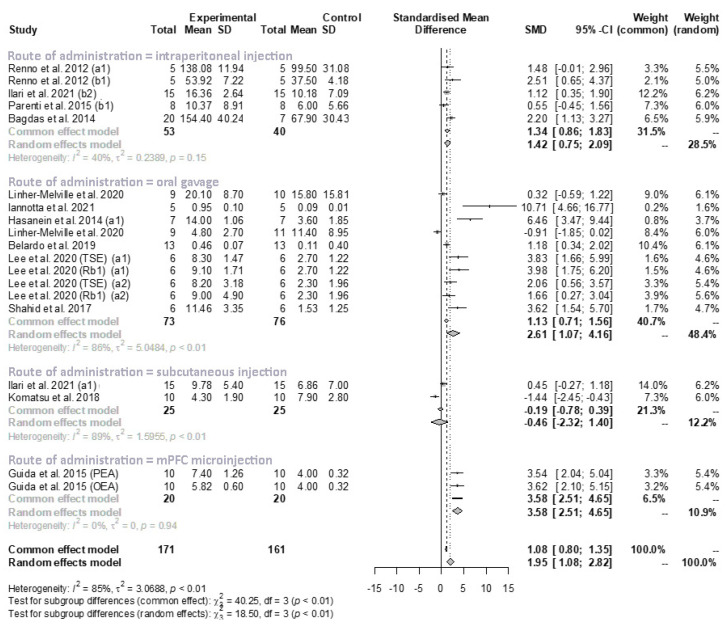 PMC9774415 – antioxidants-11-02361-f007