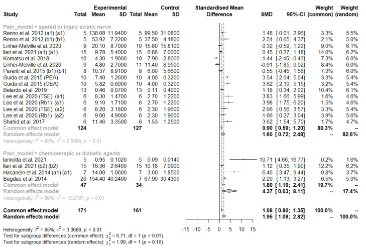 PMC9774415 – antioxidants-11-02361-f008