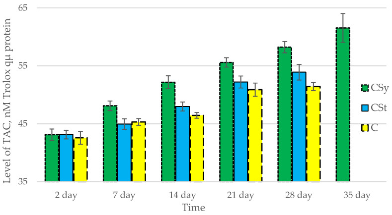 PMC9952166 – antioxidants-12-00279-f001