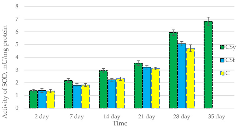 PMC9952166 – antioxidants-12-00279-f002