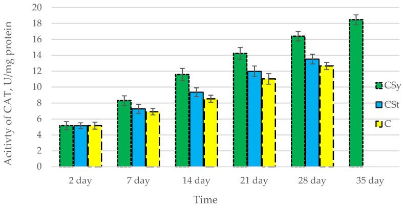 PMC9952166 – antioxidants-12-00279-f003
