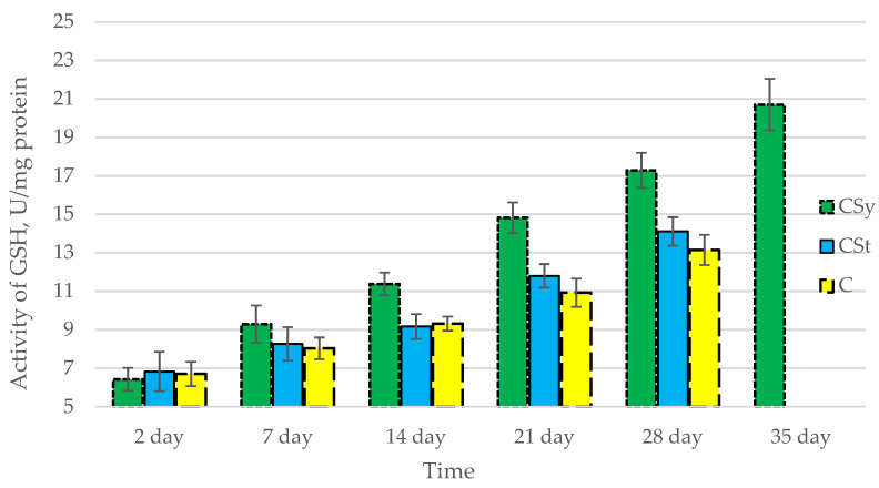 PMC9952166 – antioxidants-12-00279-f005