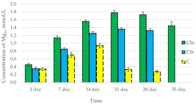 PMC9952166 – antioxidants-12-00279-f007