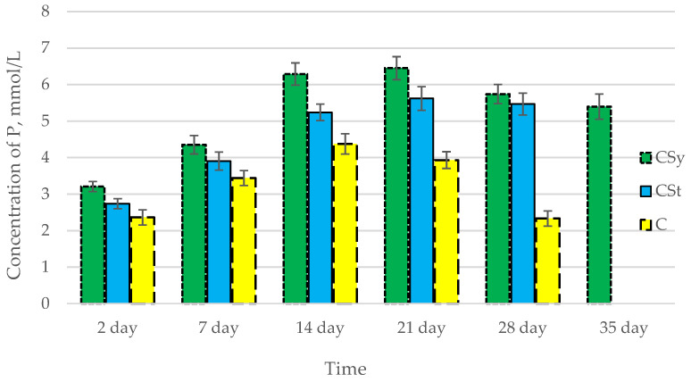 PMC9952166 – antioxidants-12-00279-f008
