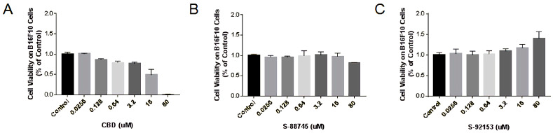 PMC9952480 – antioxidants-12-00314-f015
