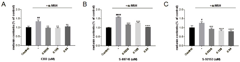 PMC9952480 – antioxidants-12-00314-f016