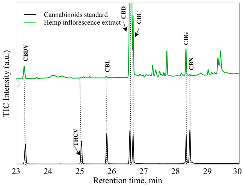 PMC10215227 – antioxidants-12-00998-f003