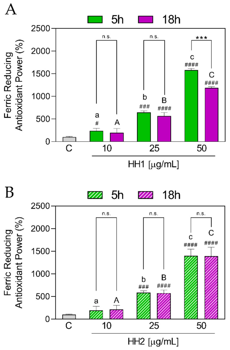 PMC10215828 – antioxidants-12-01099-f003