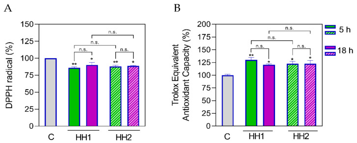 PMC10215828 – antioxidants-12-01099-f008