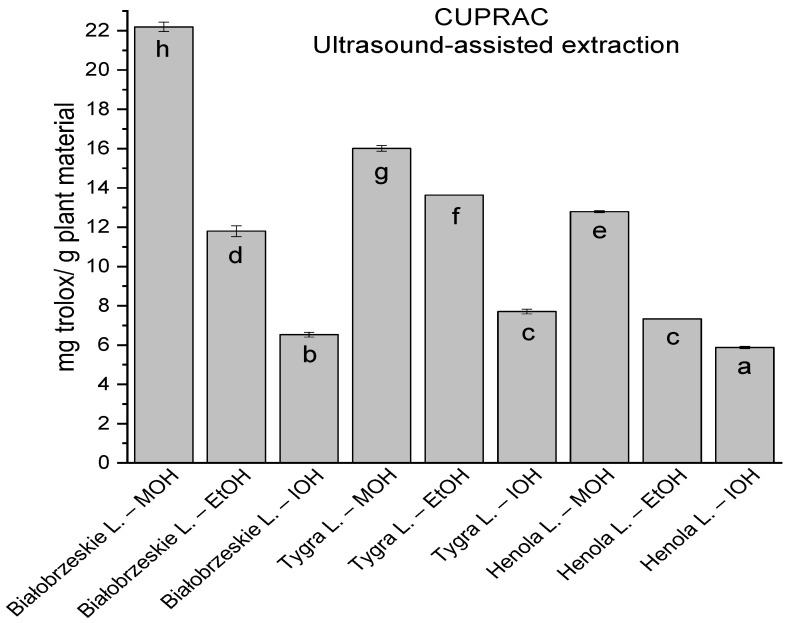 PMC10376652 – antioxidants-12-01390-f004