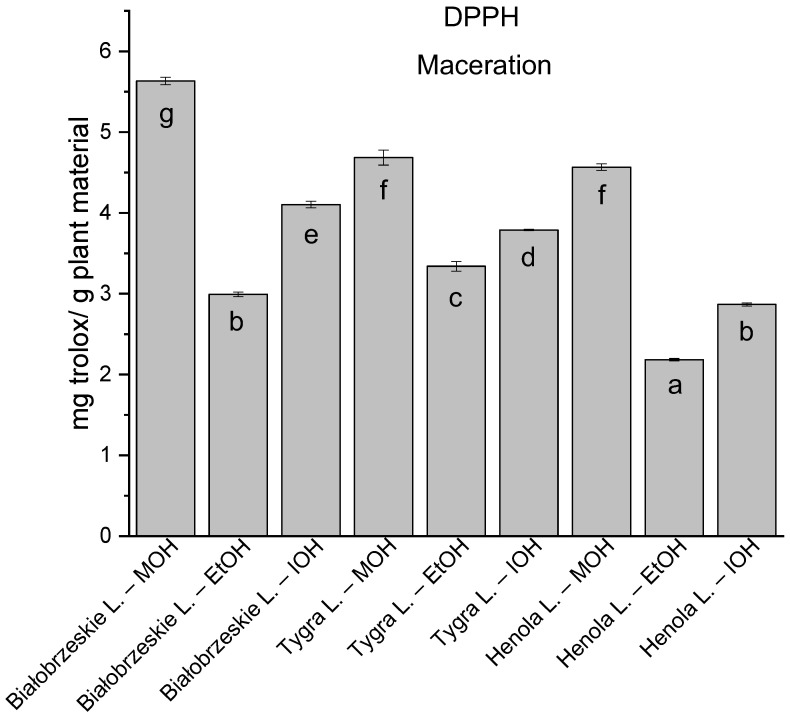 PMC10376652 – antioxidants-12-01390-f006