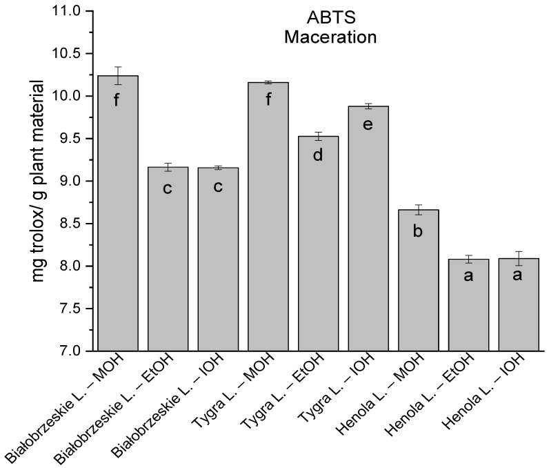 PMC10376652 – antioxidants-12-01390-f007