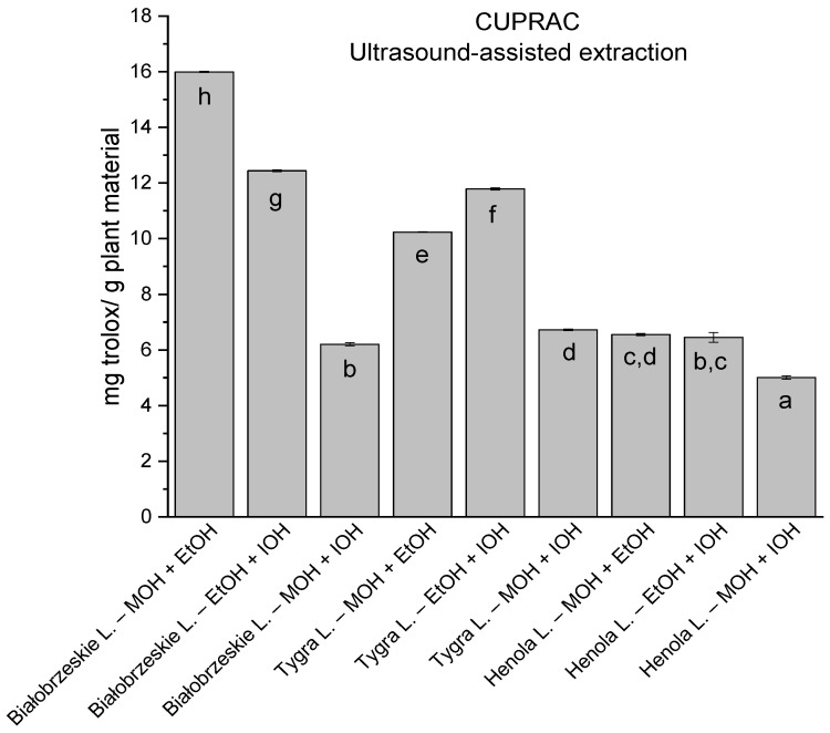 PMC10376652 – antioxidants-12-01390-f012
